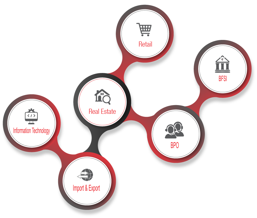 HR Advisory and Services
